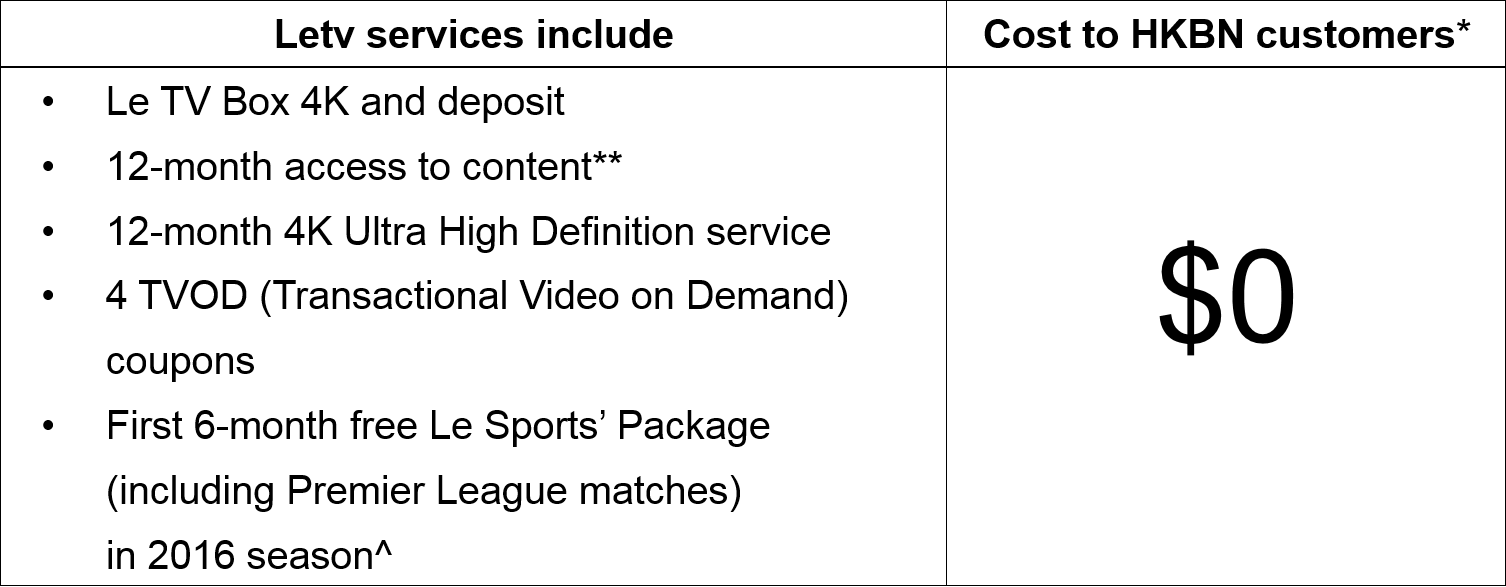HKBN Letv Sports' package offer 1: 6-month waiver of Letv Sports’ Package