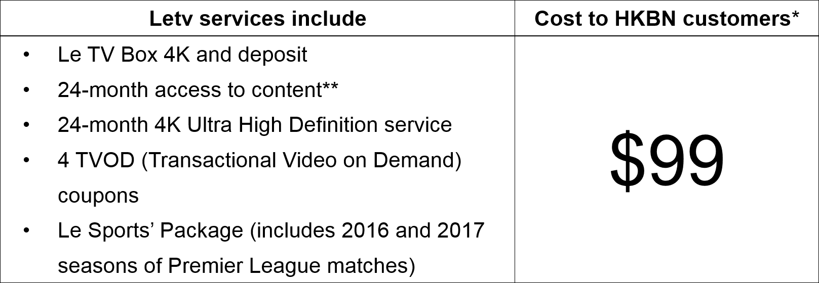 HKBN Letv Sports' package offer 2: $99/month Premier League over next two seasons