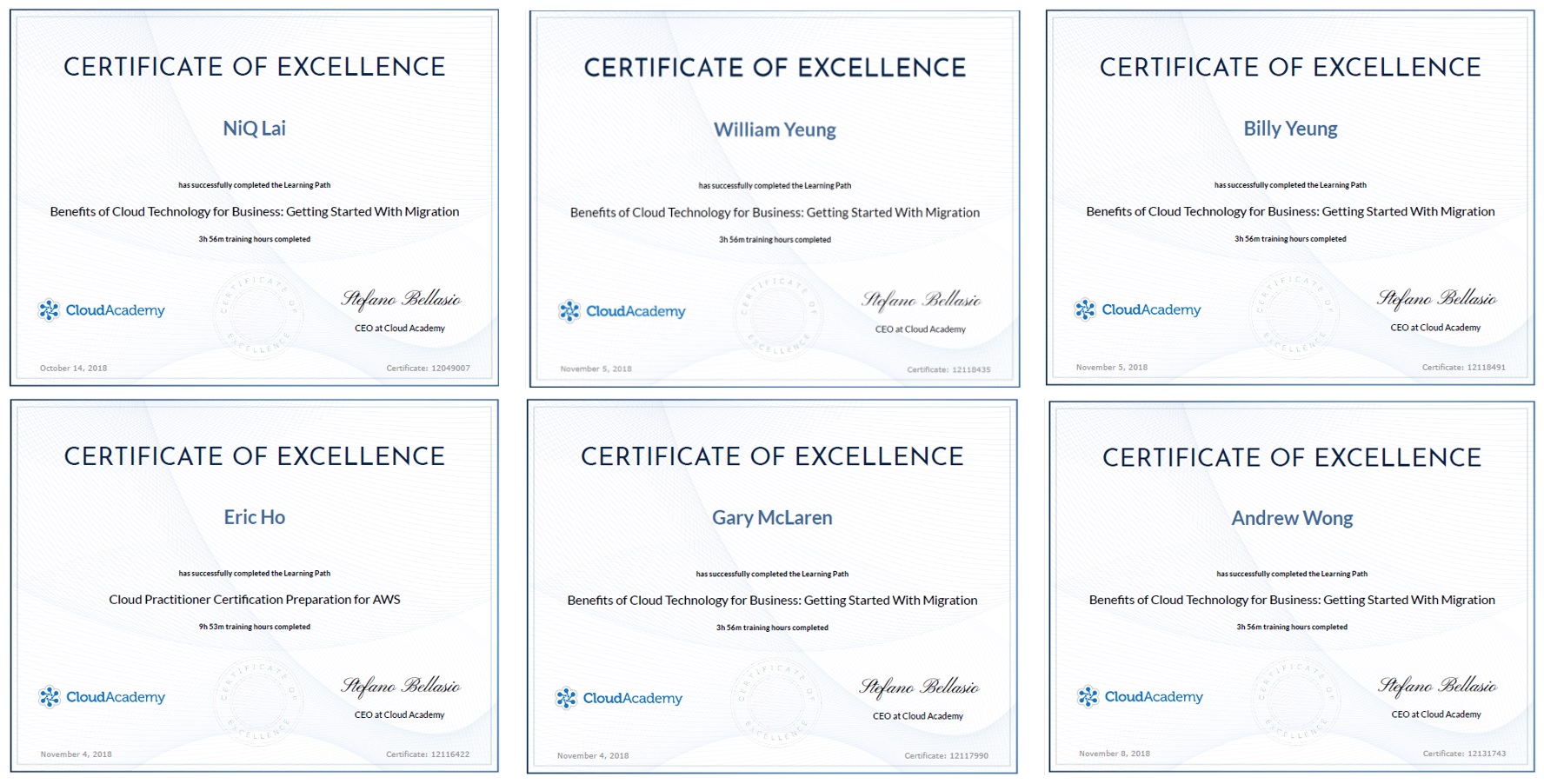 Leading by example, all six members of our CXO Management Committee stand tall and proud after completing the fundamental cloud technology courses on Cloud Academy.  