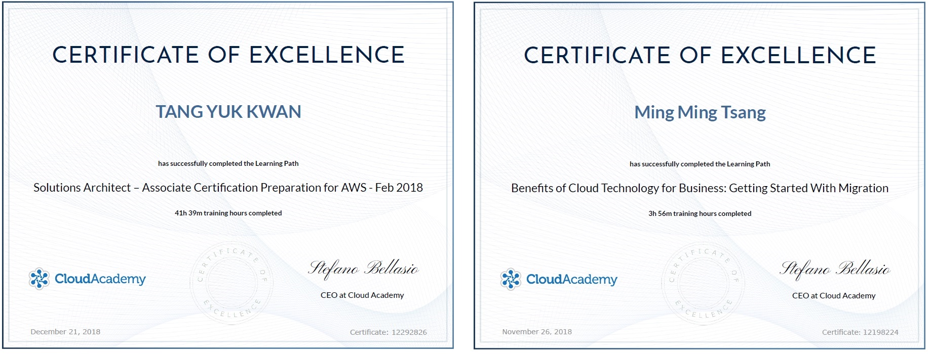 To date, 1,300 HKBN Talents have earned Cloud expertise certifications. 
