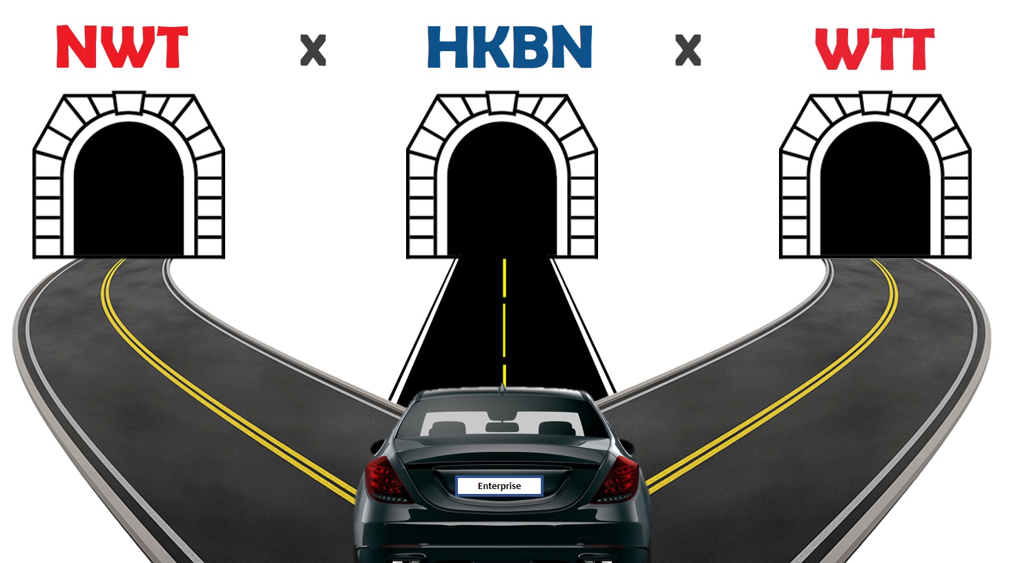 After our integration with WTT, we’ll become the only telecom carrier in Hong Kong with a triple resiliency HKBN x NWT x WTT ‘triversity’ network infrastructure.