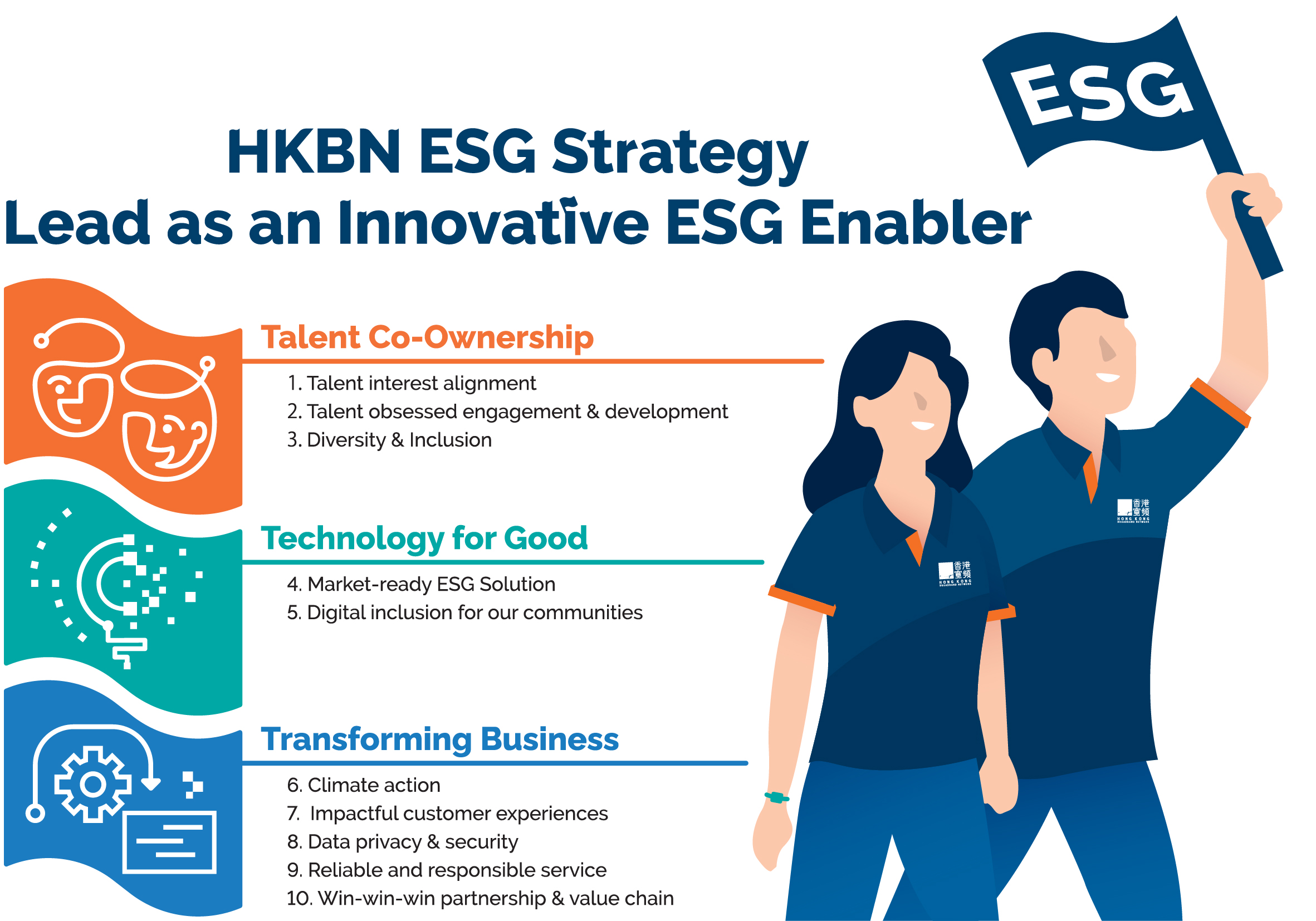 HKBN ESG Strategy